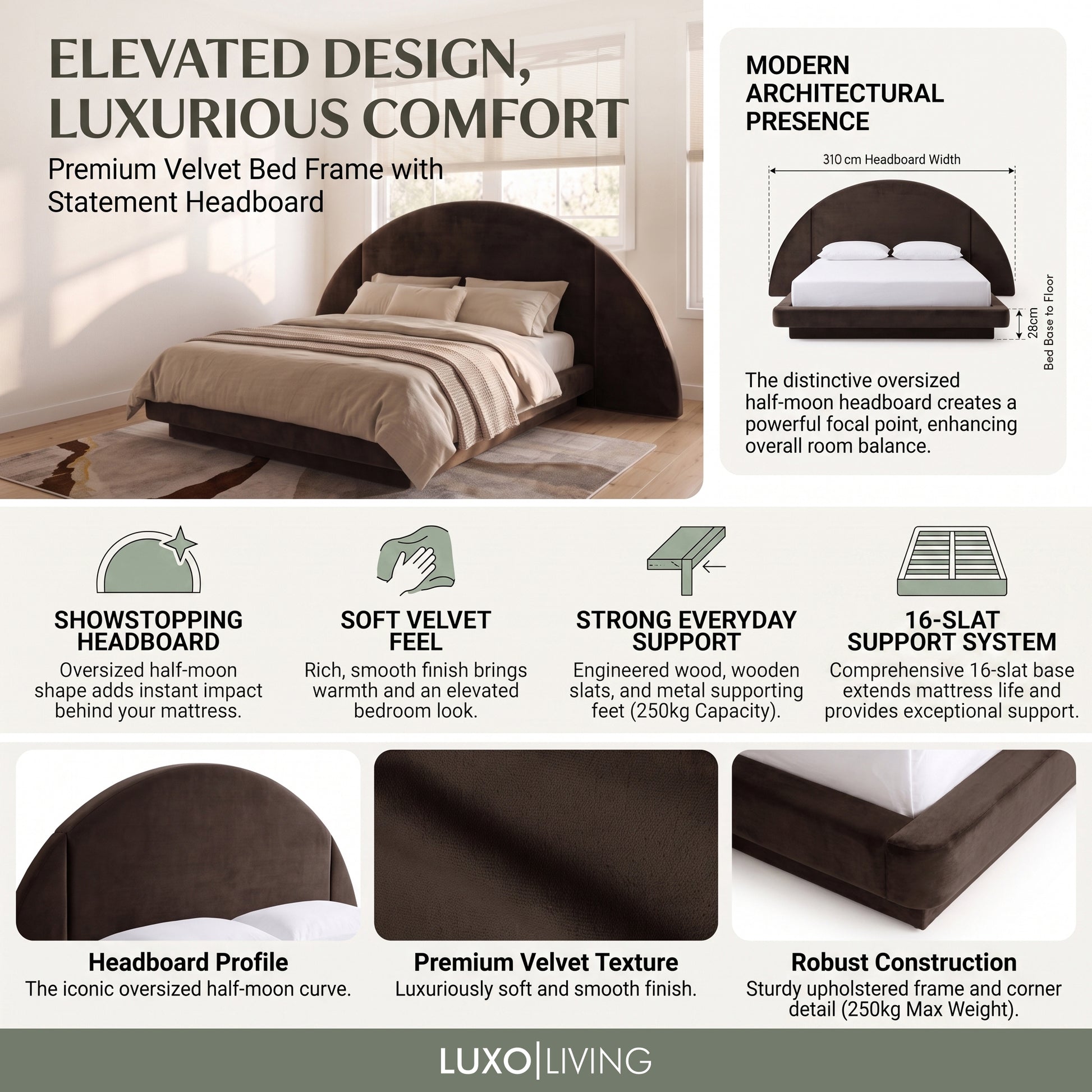 A product feature infographic for the Premium Velvet Bed Frame, detailing its statement half-moon headboard, velvet texture, and 250 kg weight capacity.