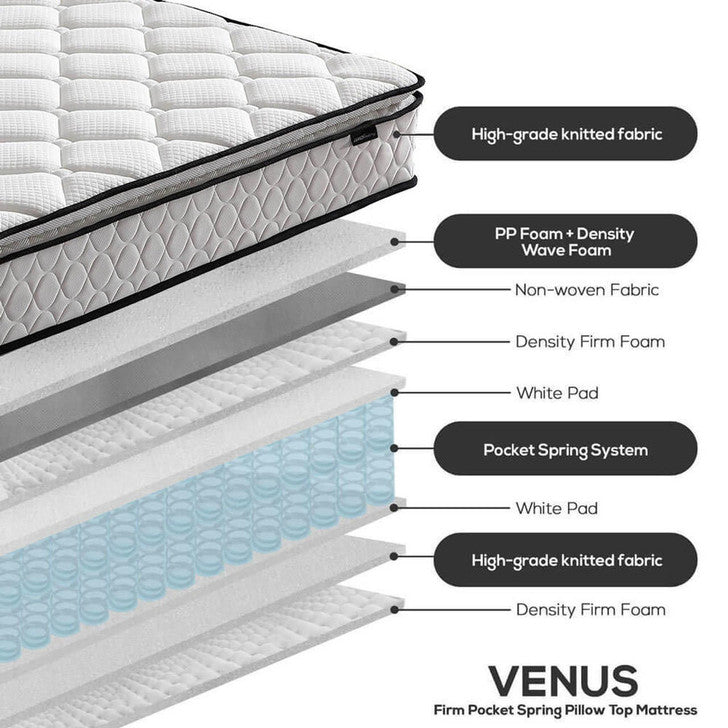 Exploded-view diagram of the Aristos & Venus Bunk Bed & Mattress Package, showcasing the Venus mattress's multi-layered construction with pocket springs for firm support, highlighted as a space-saving sleep solution.