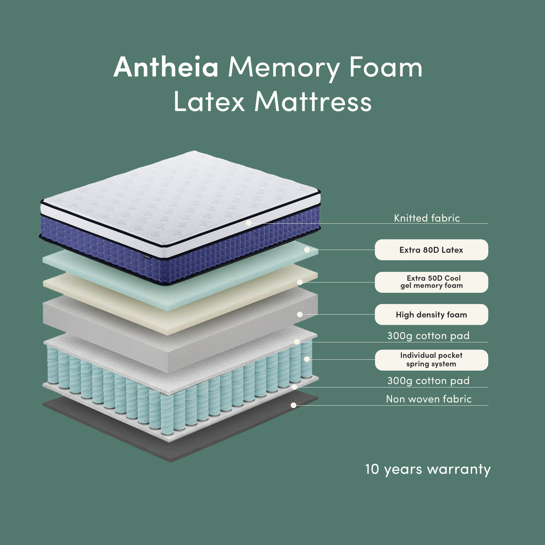 Antheia Double 32cm Euro Top Memory Foam Latex Mattress in Medium Firm
