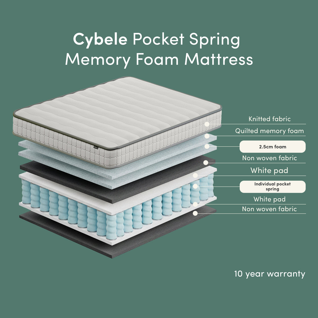 Cybele Single 20cm Pocket Spring Memory Foam Mattress