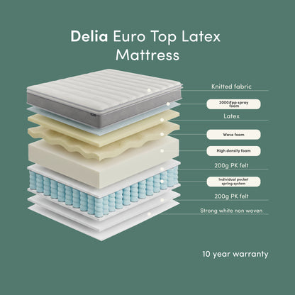 Delia King 28cm Euro Top Latex Mattress in Medium Firm