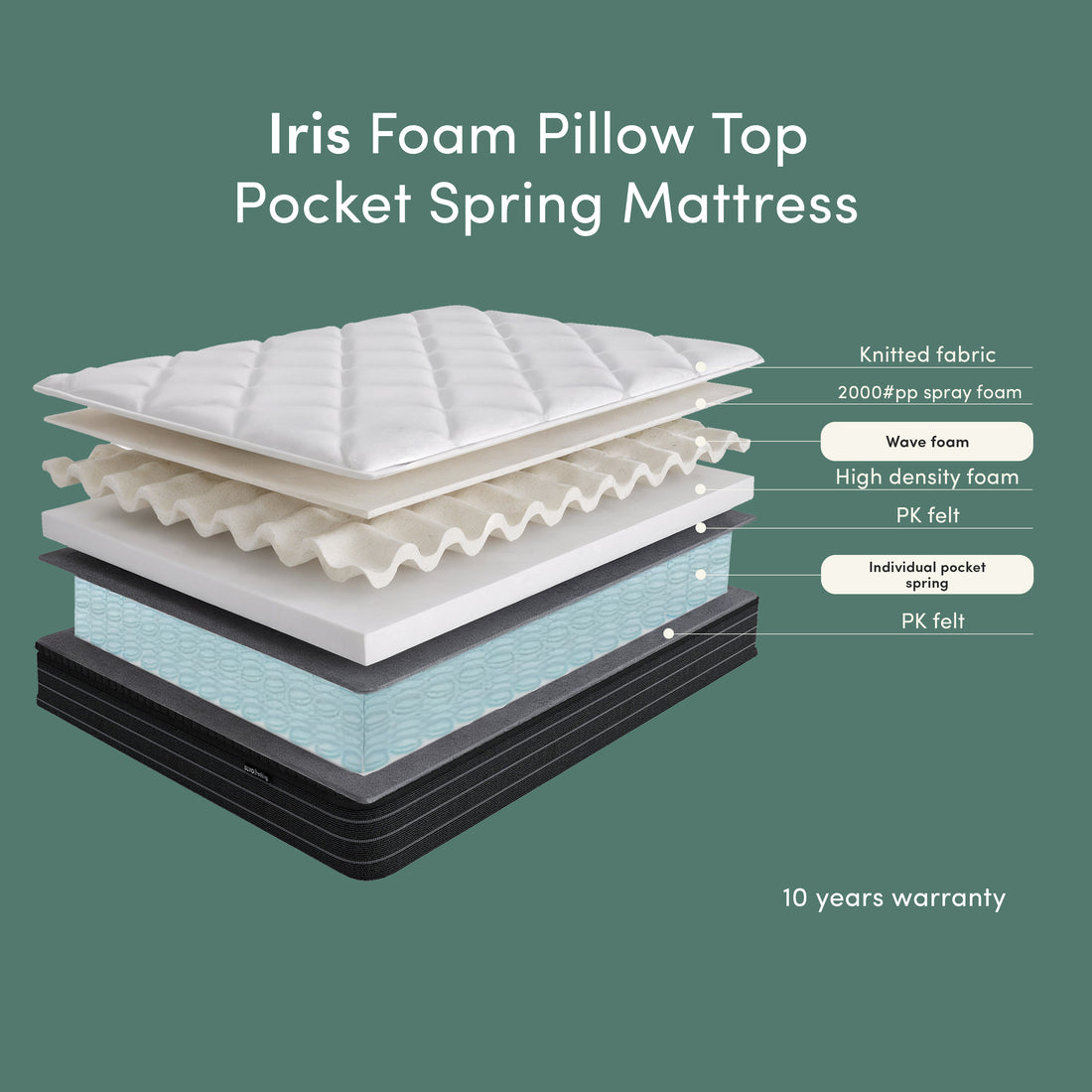 Iris Double Firm 25cm Foam Pillow Top Pocket Spring Mattress