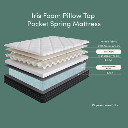 Iris Double Firm 25cm Foam Pillow Top Pocket Spring Mattress