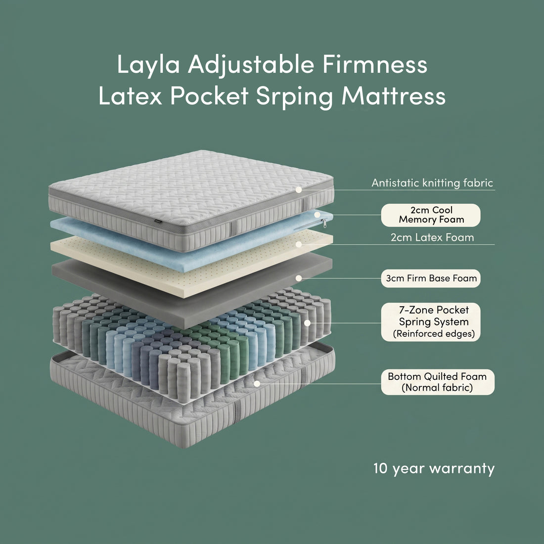 Layered diagram of Layla adjustable firmness latex pocket spring mattress.