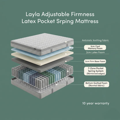 Layered diagram of Layla adjustable firmness latex pocket spring mattress.