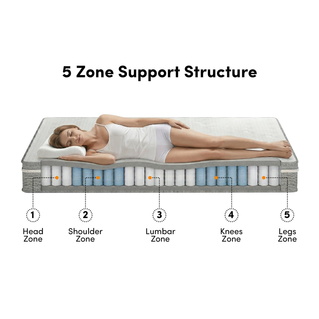 Oriona King 25cm Cool Gel Memory Foam Mattress in Medium Firm