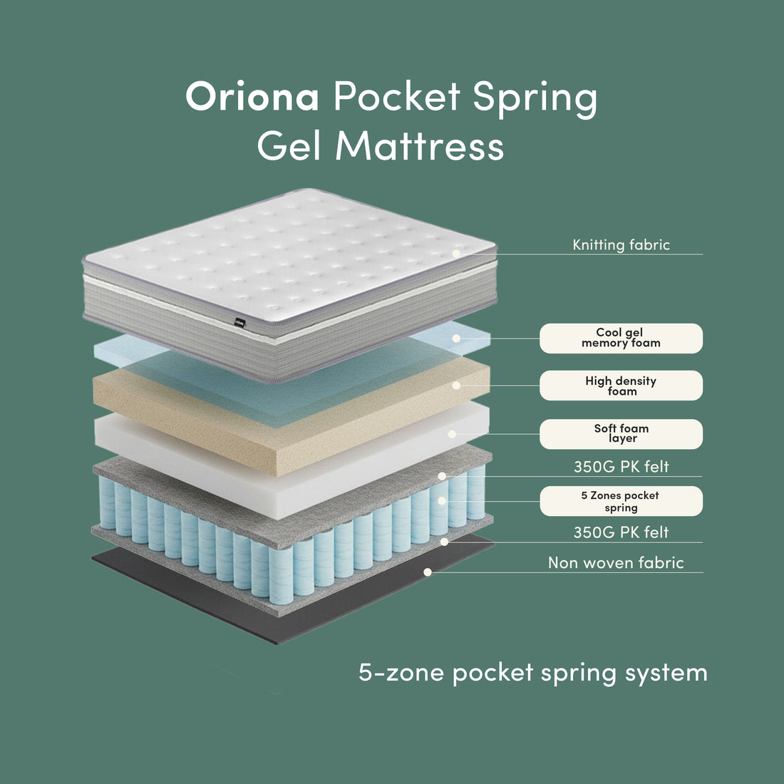 Oriona Single 25cm Pocket Spring Gel Mattress in Medium Firm