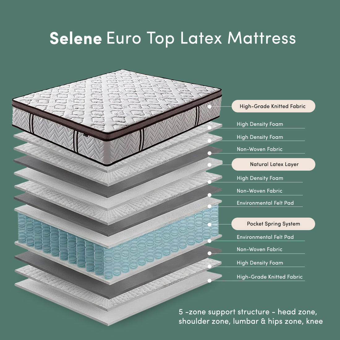 Selene Queen 30cm Euro Top Latex Mattress in Medium Firm