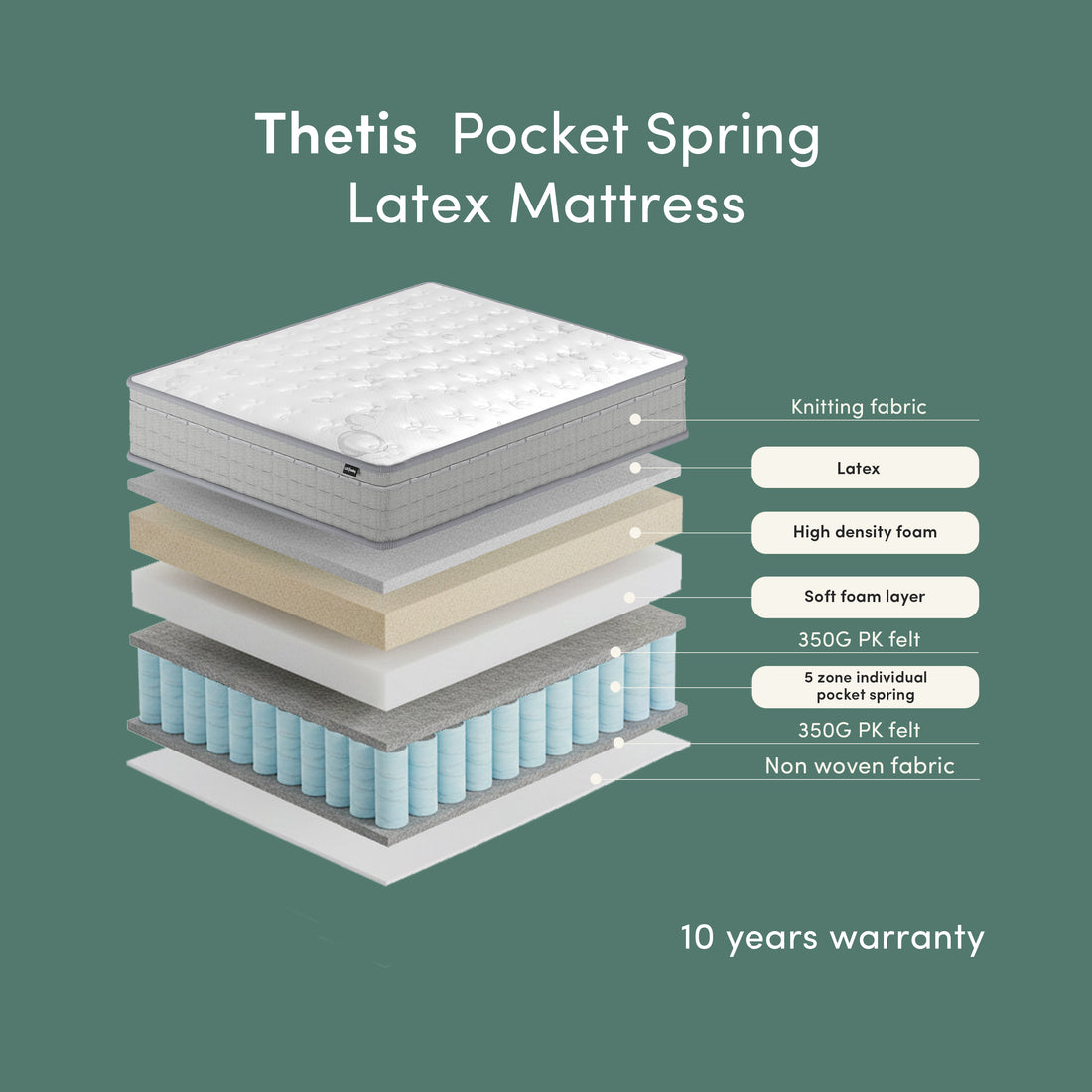 Thetis King 25cm Pocket Spring Latex Mattress in Med Firm