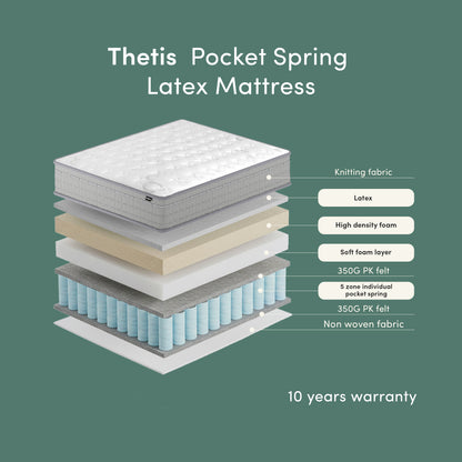 Thetis Double 25cm Pocket Spring Latex Mattress in Med Firm